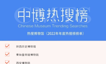 陕西自然博物馆荣登全国“热搜”百强博物馆